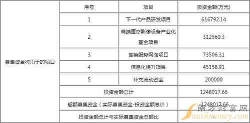 联影医疗中签盈利深度解析与技术咨询服务探讨