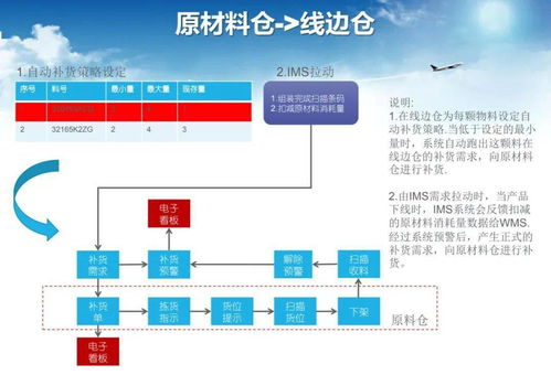 智能工厂调研、规划与实施 全流程技术咨询与服务指南